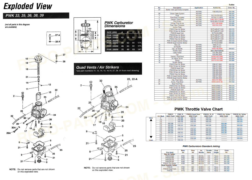 Keihin PWK 33-39mm Carb Diagram