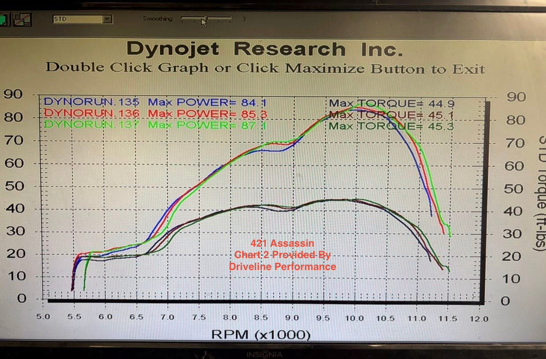 421 Assassin - Dynojet Info from Driveline Performance - July 2026