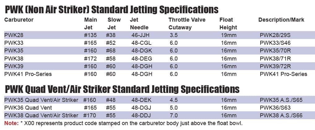 Keihin PWK 39mm Carburetor, Standard Jetting *NEW* Special Order