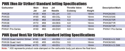 Keihin PWK 39mm Carburetor, Standard Jetting *NEW* Special Order