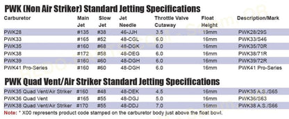 Keihin PWK 39mm Carburetor Standard Jetting *NEW* Special Order Parts - New